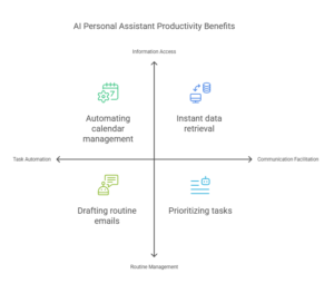 Boost Your Productivity with an AI Personal Assistant_ A Game-Changer for Efficiency - visual selection