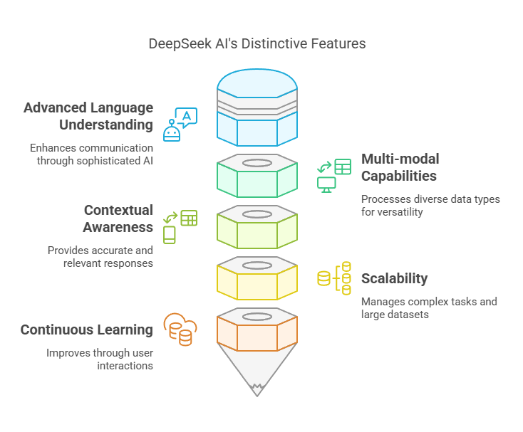 Key Features That Set DeepSeek AI Apart - visual selection