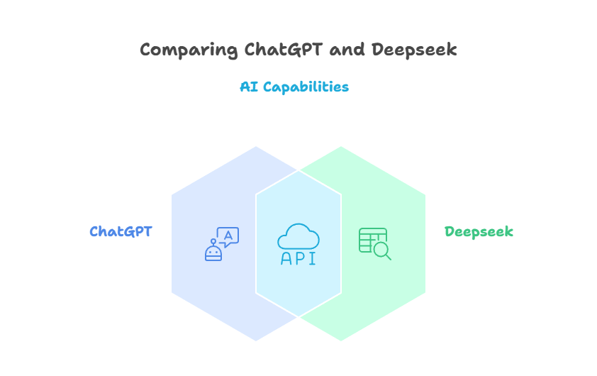 5 Main Differences between ChatGPT and Deepseek That You Probably Didn ...