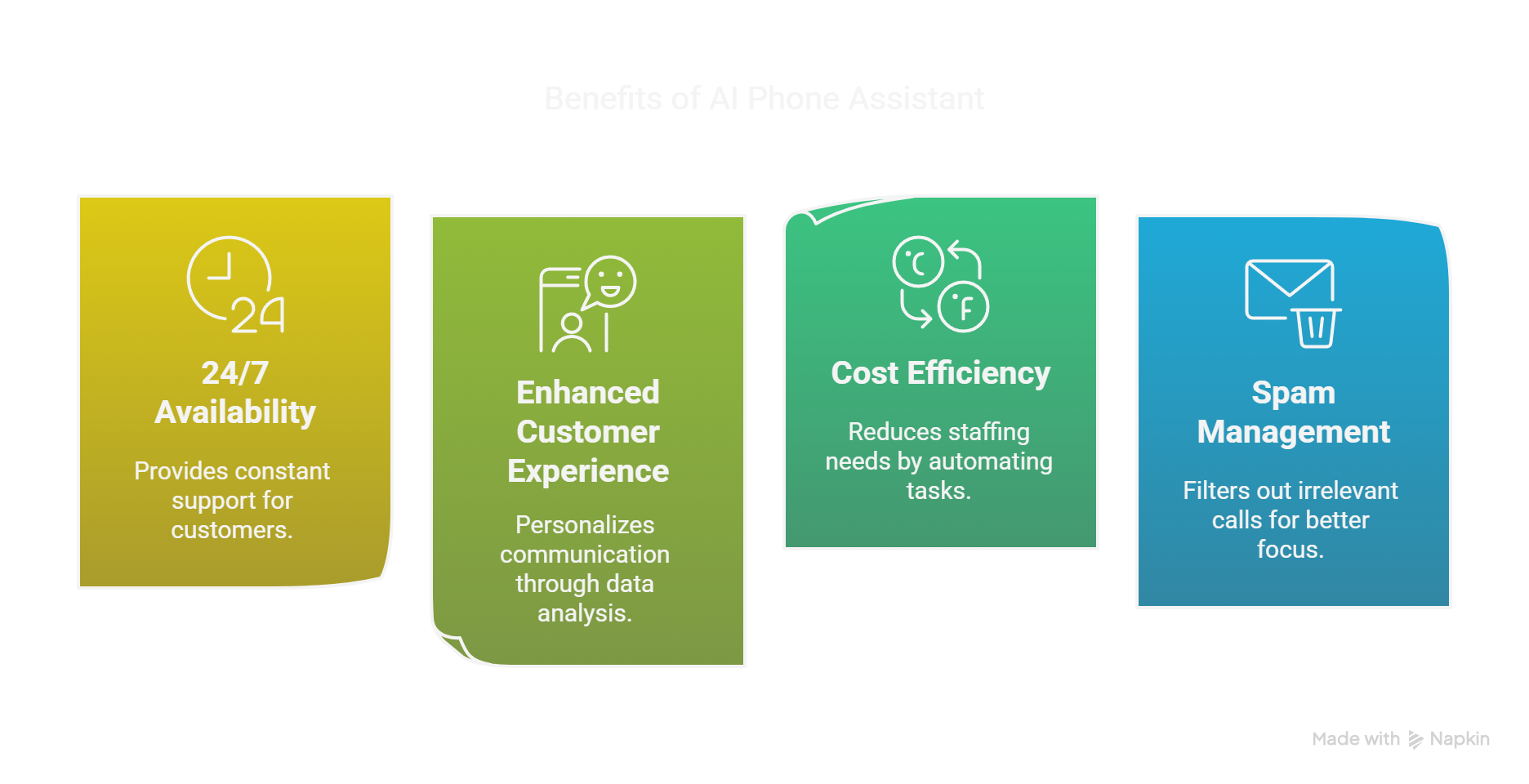AI Phone Assistant